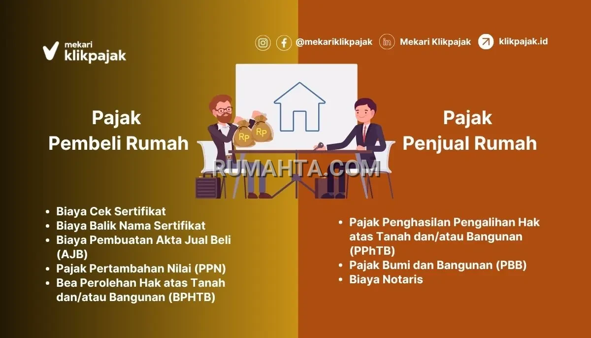 Kenali Pajak Jual Beli Rumah Sebelum Memiliki Hunian Idaman